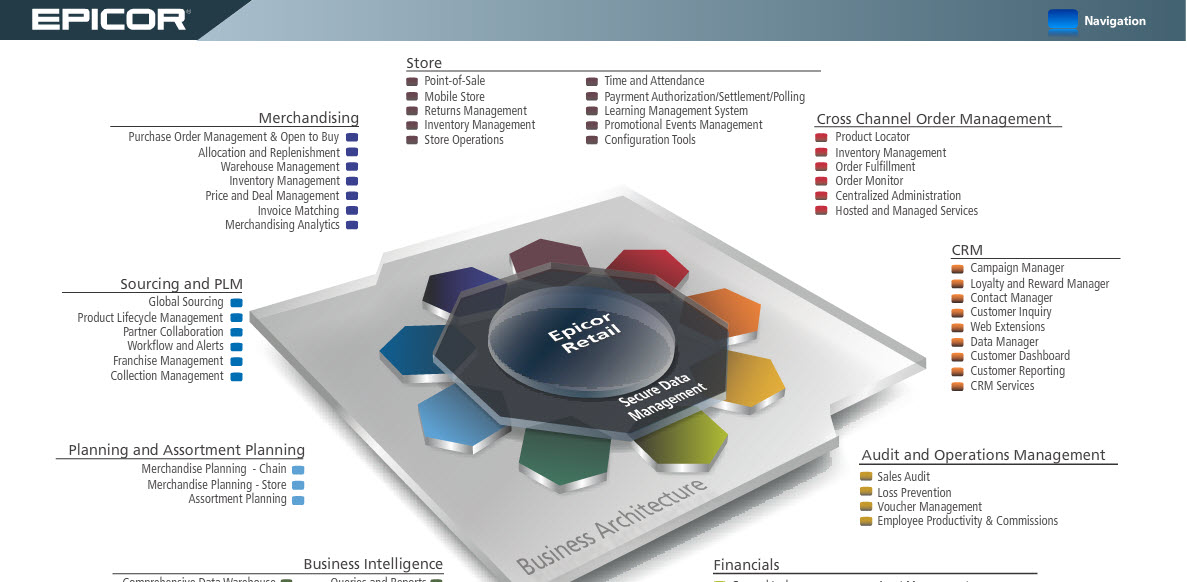 Epicor Software Solutions | Retailing: From A to Z