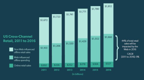 Consumer-Driven Retail Trends