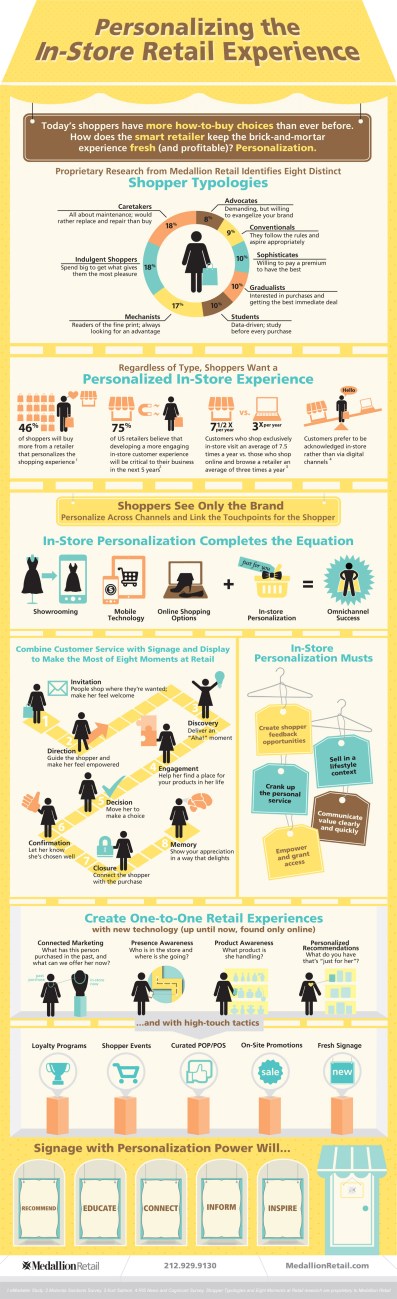 retail-its-personal-infographic
