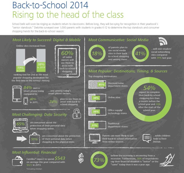 Back to school 2014
