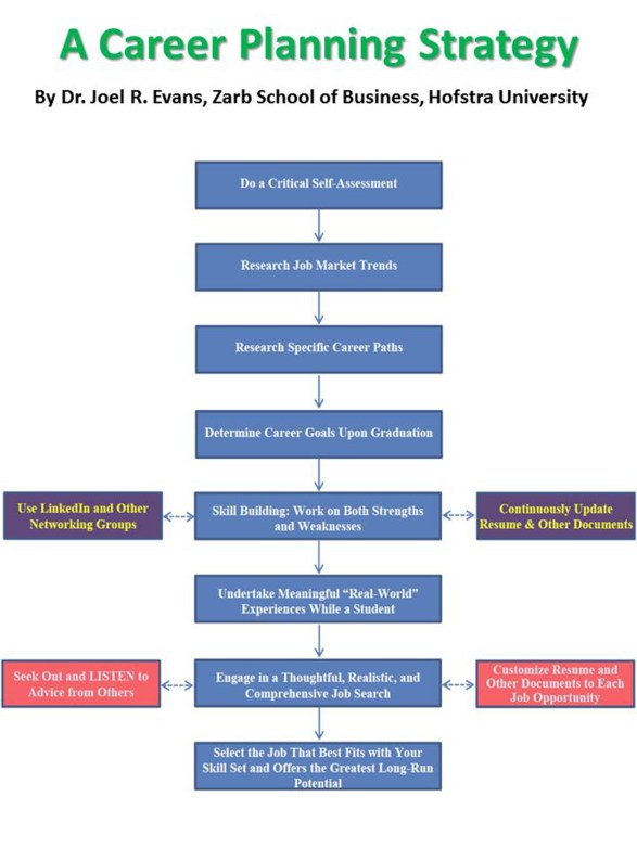 Preparing-for-Career-Success