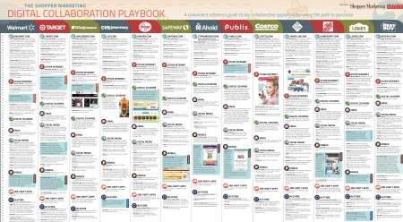 2014 Digital Playbook Wall Chart