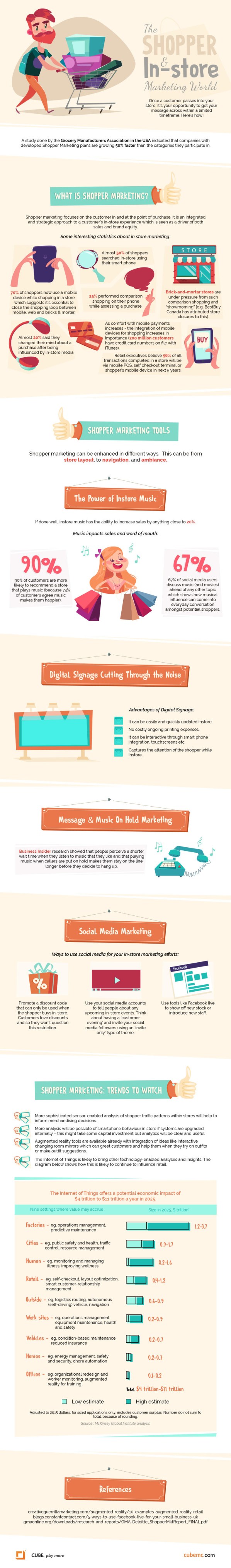 Shopper-Marketing- infographic