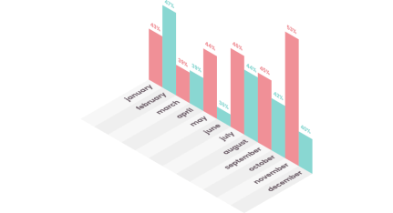 graph-monthly-growth-pure
