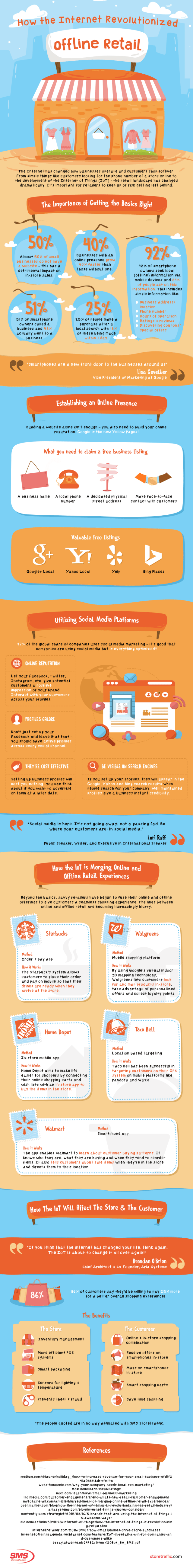 how-the-internet-revolutionized-offline-retail