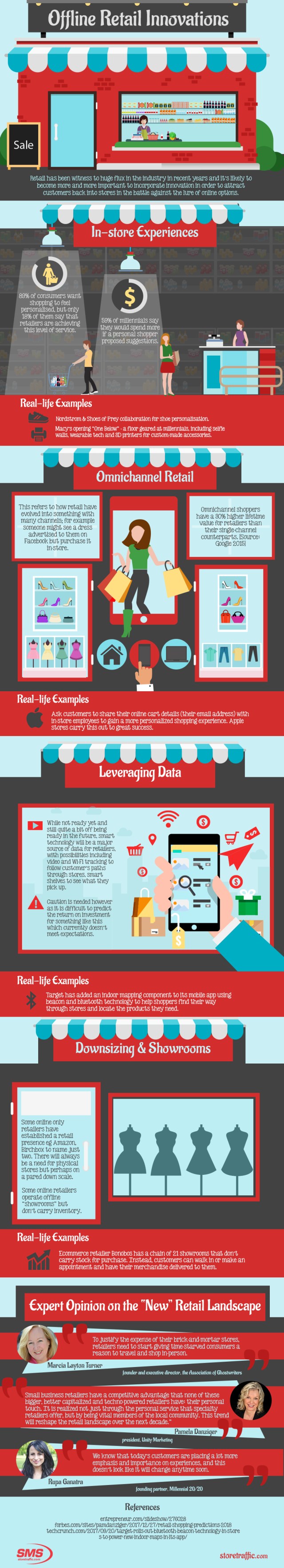 Offline Innovations in Retail – Infographic