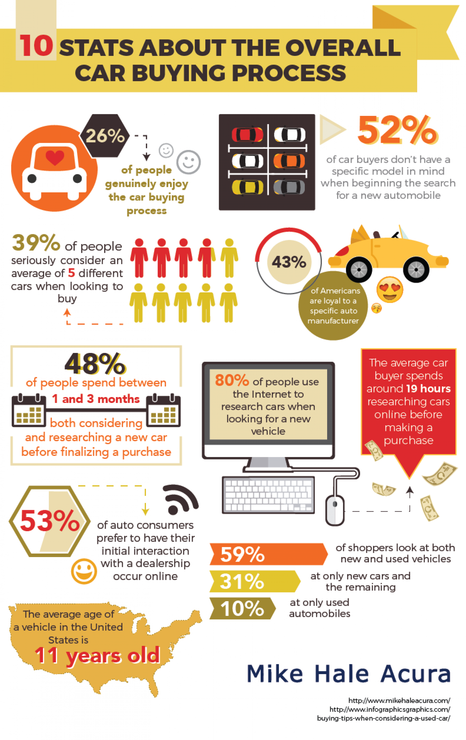 You and Your Next Car: A Match Made in Heaven…or an App? | Retailing ...